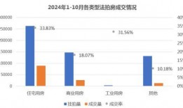 法拍房最新爆料,揭秘市场动态与投资机会