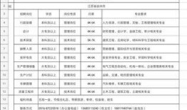 江苏厂招工爆料信息最新,薪资待遇揭秘，就业机会不容错过！