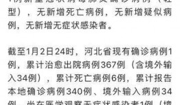 新闻爆料河北疫情最新,多城启动应急响应，防控措施持续加强