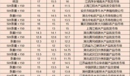 3月最新活动爆料新闻稿,最新活动爆料，精彩不容错过！”