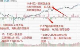 央行最新爆料牛市行情,牛市行情蓄势待发，财富增值新机遇即将到来！